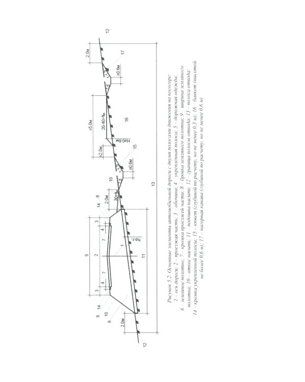 Автомобильные дороги: Учебное пособие. 2-е изд
