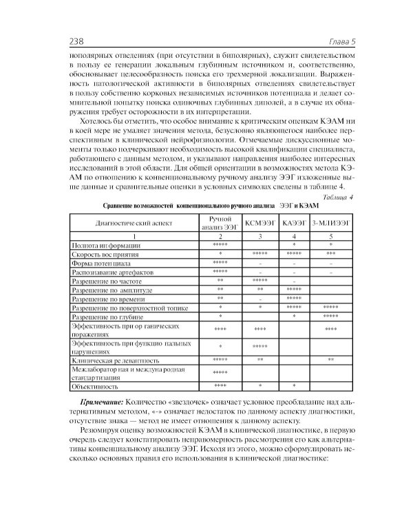 Клиническая электроэнцефалография (с элементами эпилептологии). Руководство для врачей. 11-е изд (пер.)