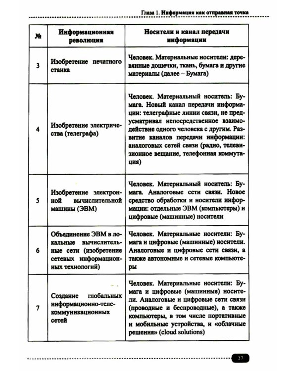 Информационная безопасность: анализ и оценка угроз, кибер/криптозащита организаций, разработка безопасного ПО