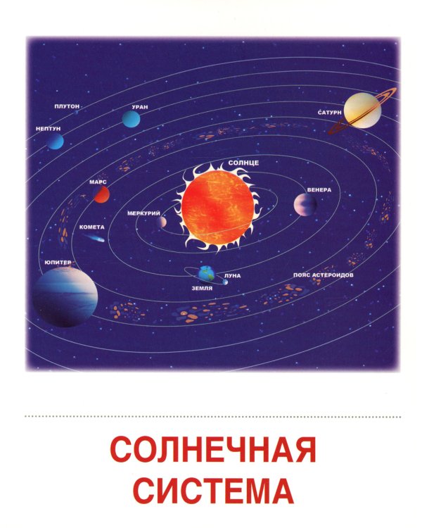 Демонстрационные картинки. Небесные тела: 16 демонстрационных картинок с текстом