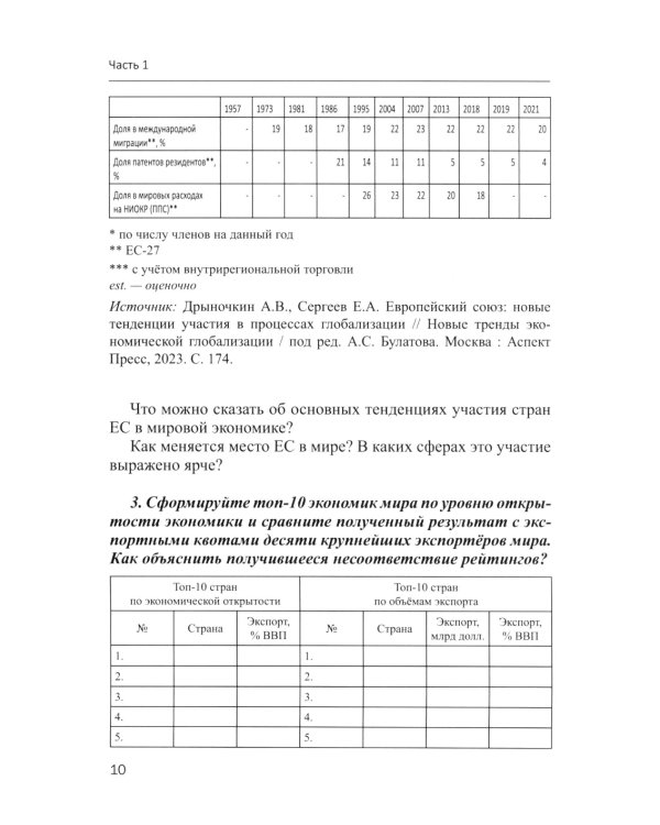 Мировая экономика в графиках и таблицах: Учебное пособие