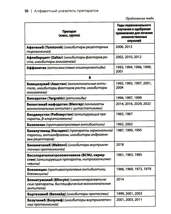 Хронология противоопухолевой химиотерапии: монография