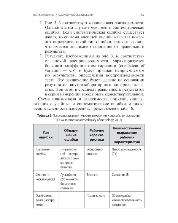Качество лабораторных исследований для эффективной диагностики