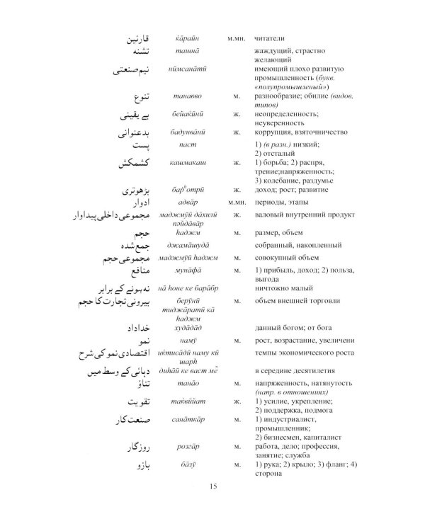 Язык урду. Общественно-политический перевод (базовый курс): Учебное пособие. В 2 ч. Ч. 2: Пакистан: вопросы экономики, внешней политики и безопасности