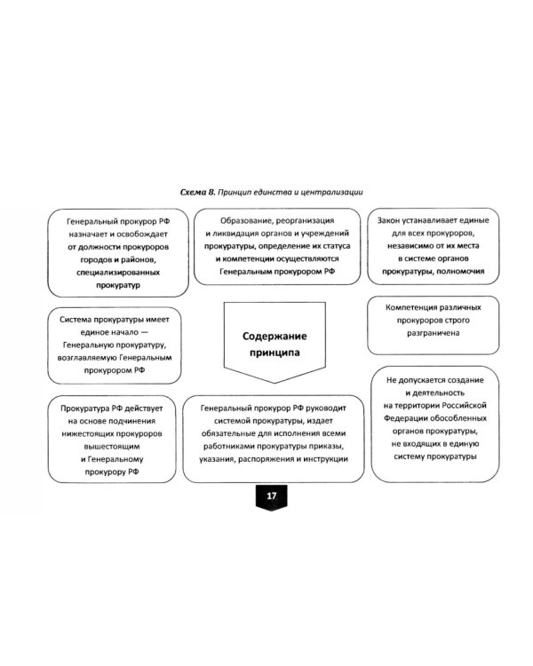 Прокурорский надзор в схемах: Учебное пособие