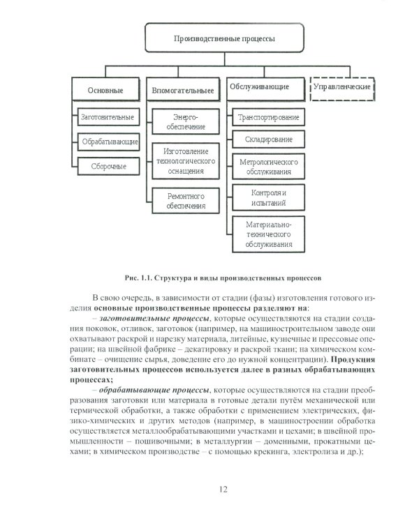 Управление производственными процессами в условиях неопределенности: Учебное пособие
