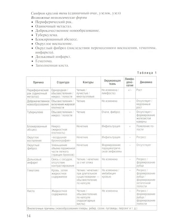 Заключение в торакальной компьютерной томографии. Симптом, синдром, диагноз. 2-е изд
