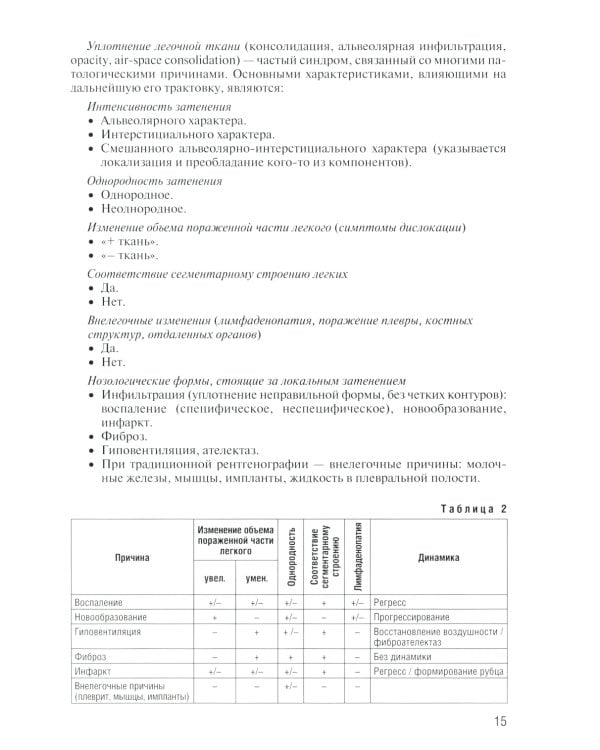 Заключение в торакальной компьютерной томографии. Симптом, синдром, диагноз. 2-е изд