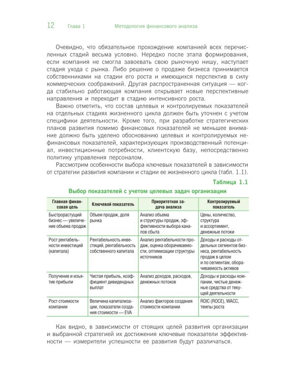 Финансовый анализ: инструментарий обоснования экономических решений: Учебник