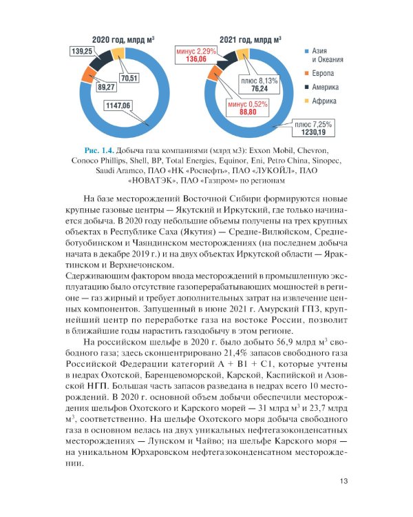 Технология переработки газа: Учебник