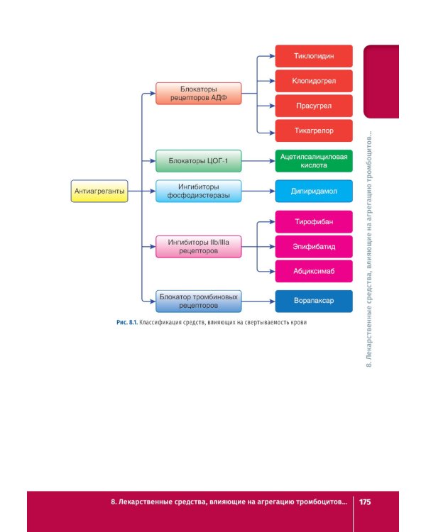 Фармакология. Иллюстрированный учебник