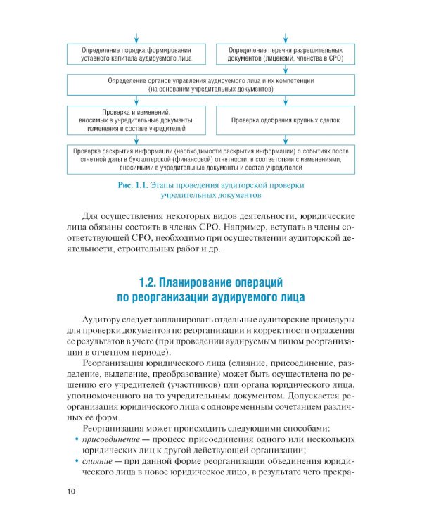 Организация и технология аудиторской проверки: Учебник
