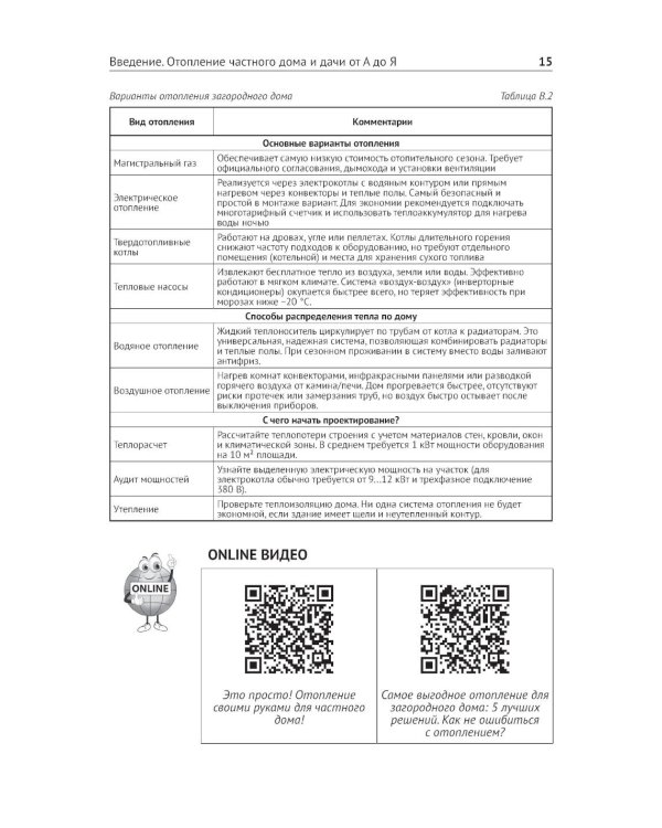 Дополнительное изображение книги «Отопление в частном доме и на даче. С QR-кодами для перехода к необходимым ресурсам. Сделай сам правильно»