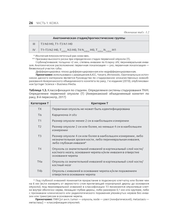 Лучевая терапия в онкологии. 2-е изд