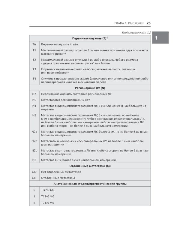 Лучевая терапия в онкологии. 2-е изд
