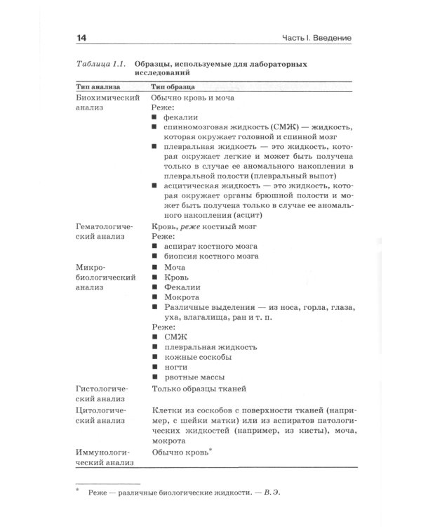 Расшифровка клинических лабораторных анализов. 11-е изд