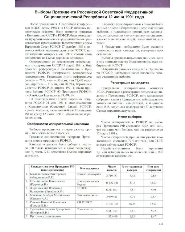 Атлас электоральной географии Российской Федерации. 1991-2024