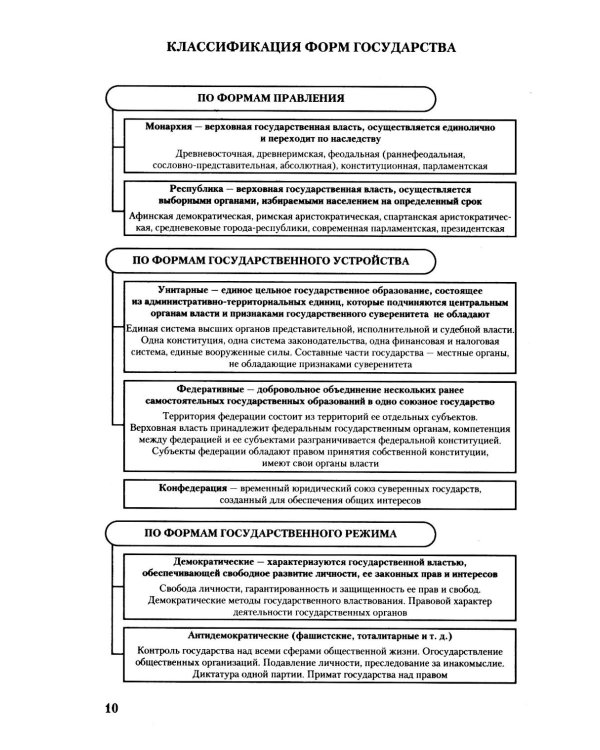 Теория государства и права в схемах и определениях: Учебное пособие