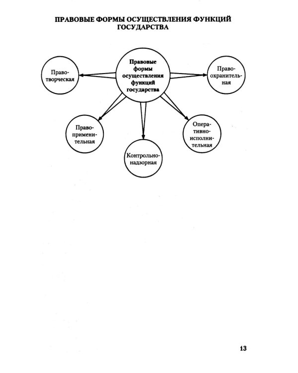 Теория государства и права в схемах и определениях: Учебное пособие