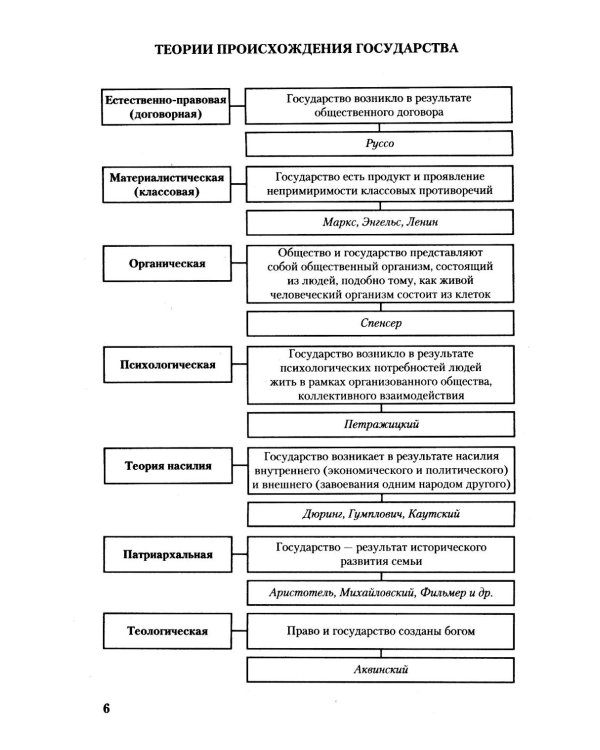Теория государства и права в схемах и определениях: Учебное пособие