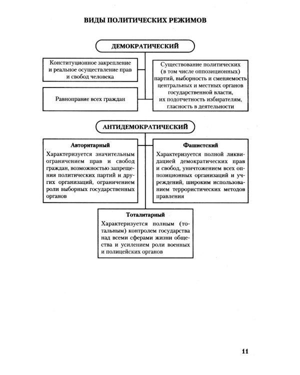 Теория государства и права в схемах и определениях: Учебное пособие
