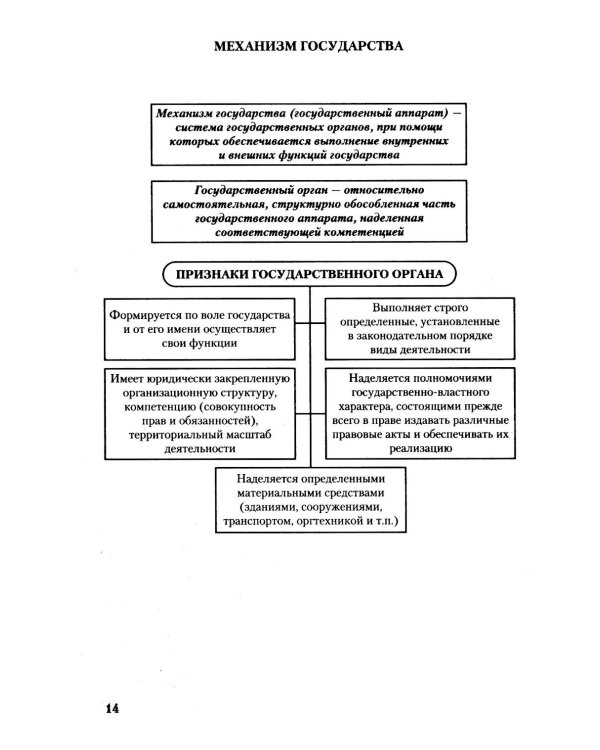 Теория государства и права в схемах и определениях: Учебное пособие