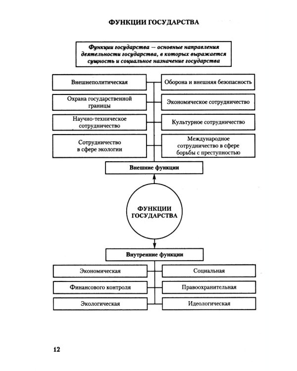 Теория государства и права в схемах и определениях: Учебное пособие
