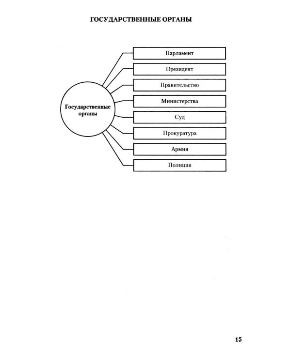 Теория государства и права в схемах и определениях: Учебное пособие