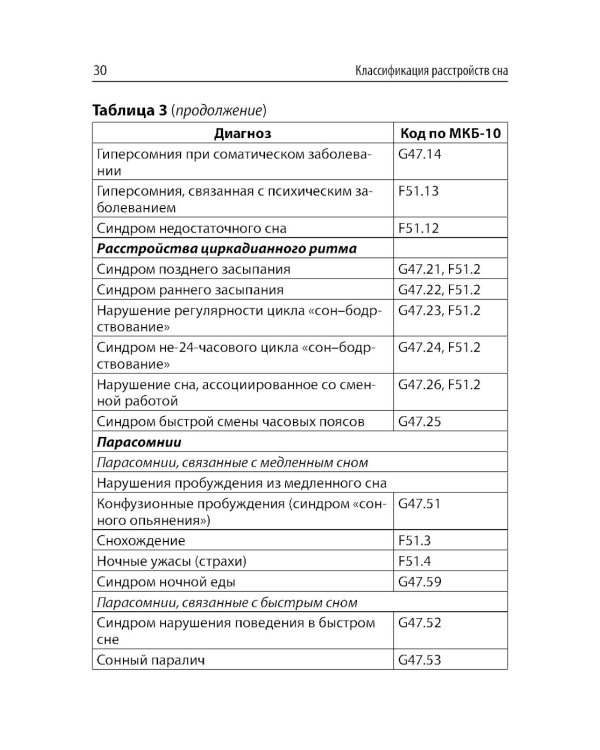 Краткое руководство по клинической сомнологии
