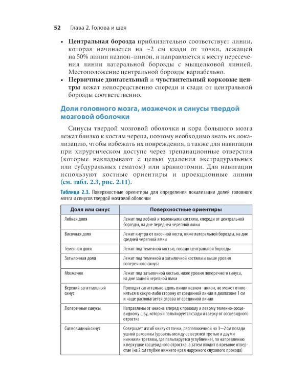 Проекционная анатомия. Карманный справочник