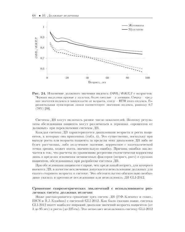 Спирометрия: руководство для врачей. 5-е изд., перераб. и доп