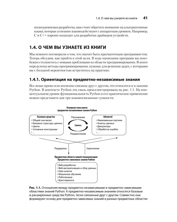 Рецепты Python. Коллекция лучших техник программирования