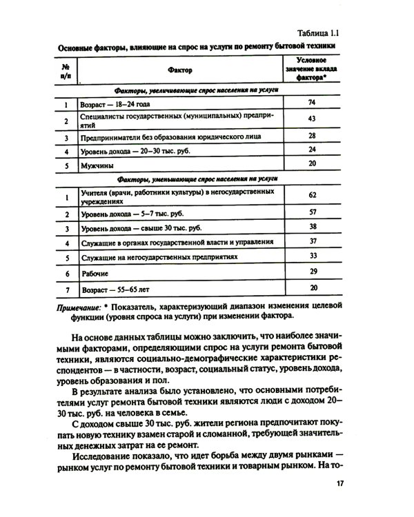 Поведение потребителя и клиентская аналитика (с практикумом): Учебник