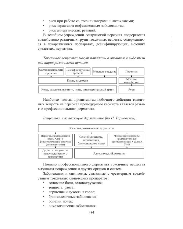 Универсальный справочник участкового терапевта
