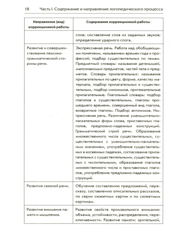 Организация логопедической работы с детьми 5-7 лет с ОНР III уровня
