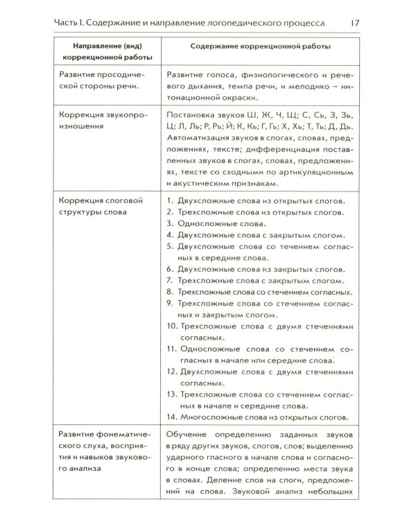 Организация логопедической работы с детьми 5-7 лет с ОНР III уровня