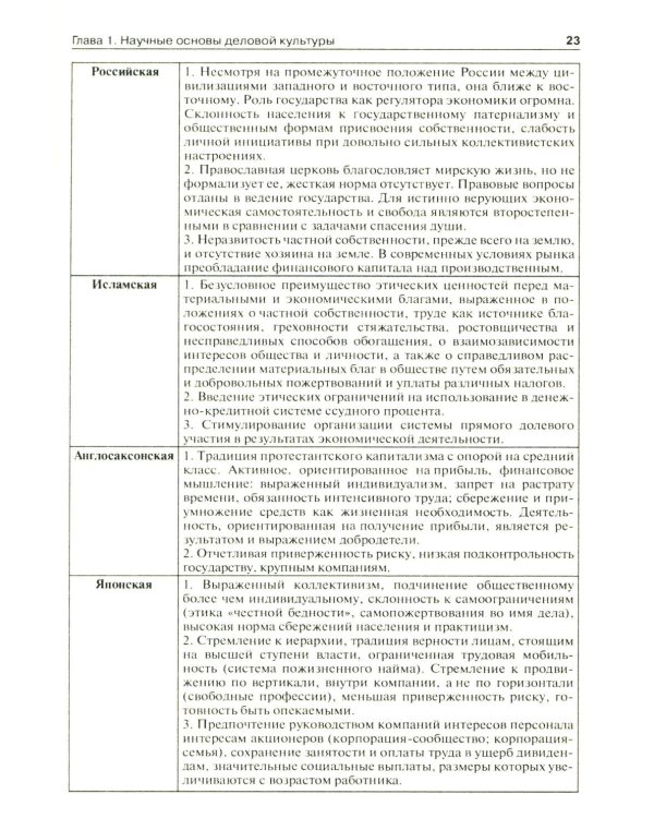 Этика деловых отношений: Учебник. 2-е изд., испр. и доп
