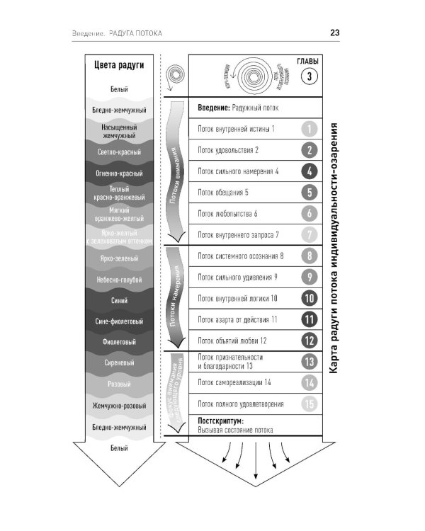Жизнь в потоке: Коучинг