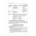 Лекарственное обеспечение клинических протоколов Акушерство и гинекология. Лекарственное обеспечение клинических протоколов