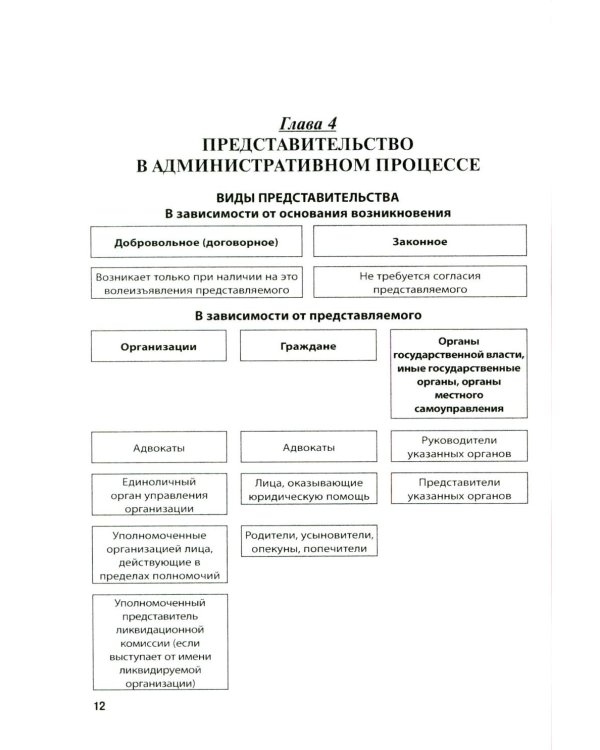 Административное судопроизводство (схемы, комментарии): Учебное пособие