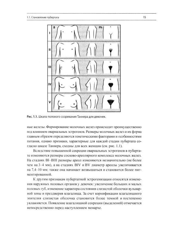 Эндокринная гинекология: избранные семинары. 2-е изд., испр. и доп