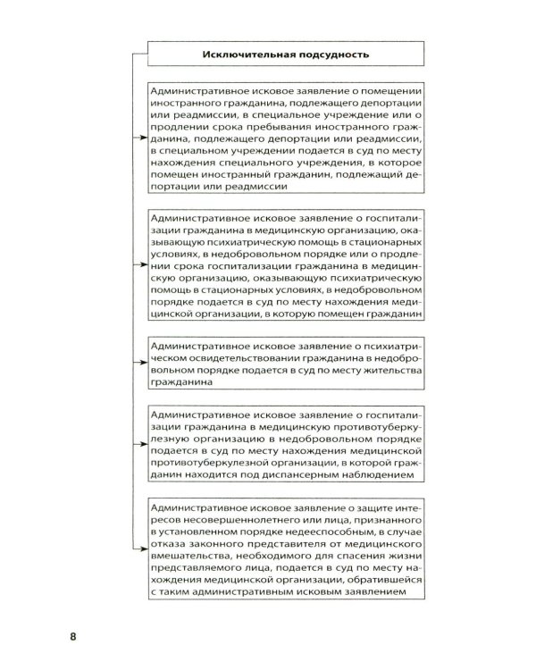 Административное судопроизводство (схемы, комментарии): Учебное пособие