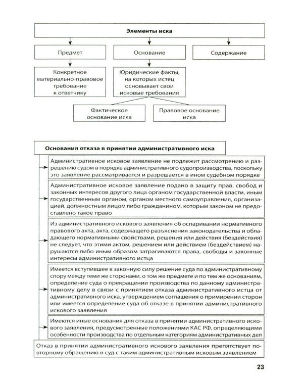 Административное судопроизводство (схемы, комментарии): Учебное пособие