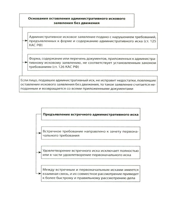 Административное судопроизводство (схемы, комментарии): Учебное пособие