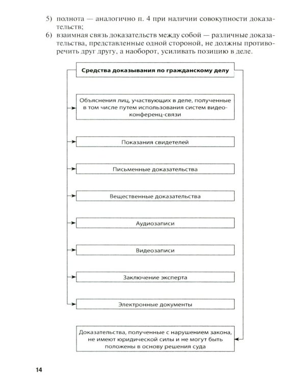 Административное судопроизводство (схемы, комментарии): Учебное пособие