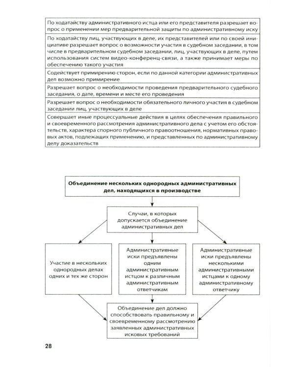 Административное судопроизводство (схемы, комментарии): Учебное пособие