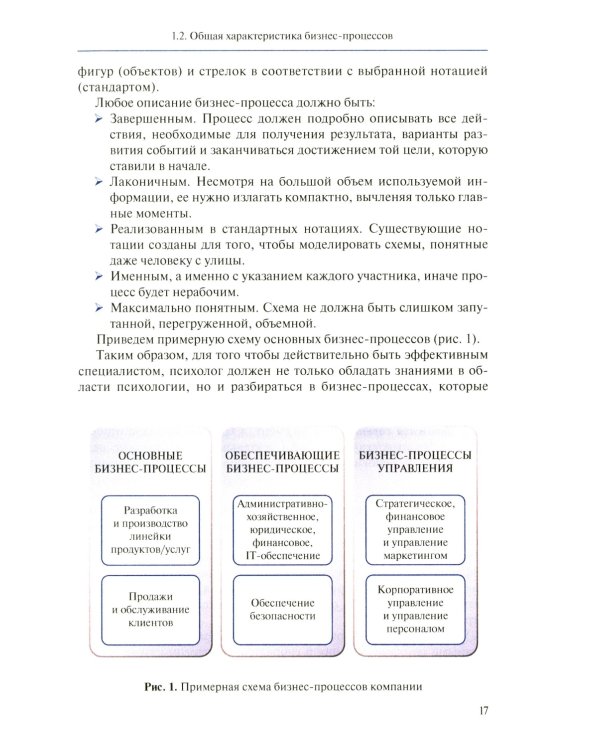 Настольная книга бизнес-психолога: практическое руководство для психологов системы управления и бизнеса