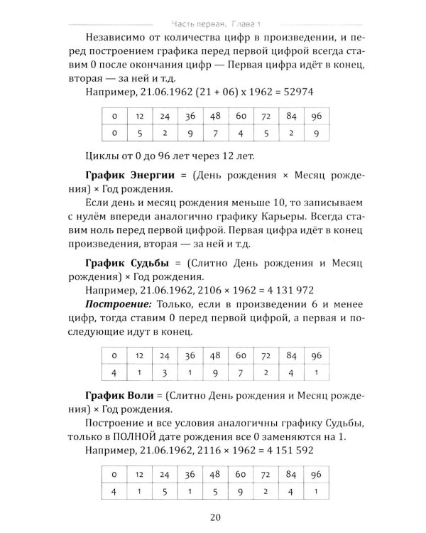 Нумерология. Новые горизонты