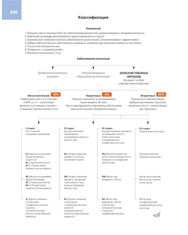 Атлас по ультразвуковой диагностике в гинекологии. 4-е изд