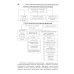 Аудит (схемы, таблицы, комментарии): Учебное пособие